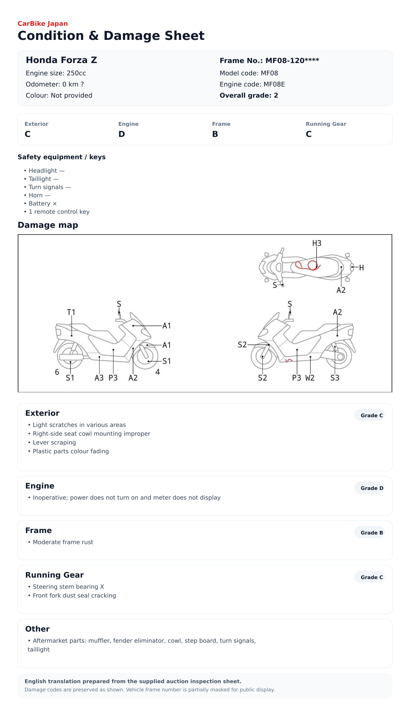 Honda ForzaZ condition and damage sheet
