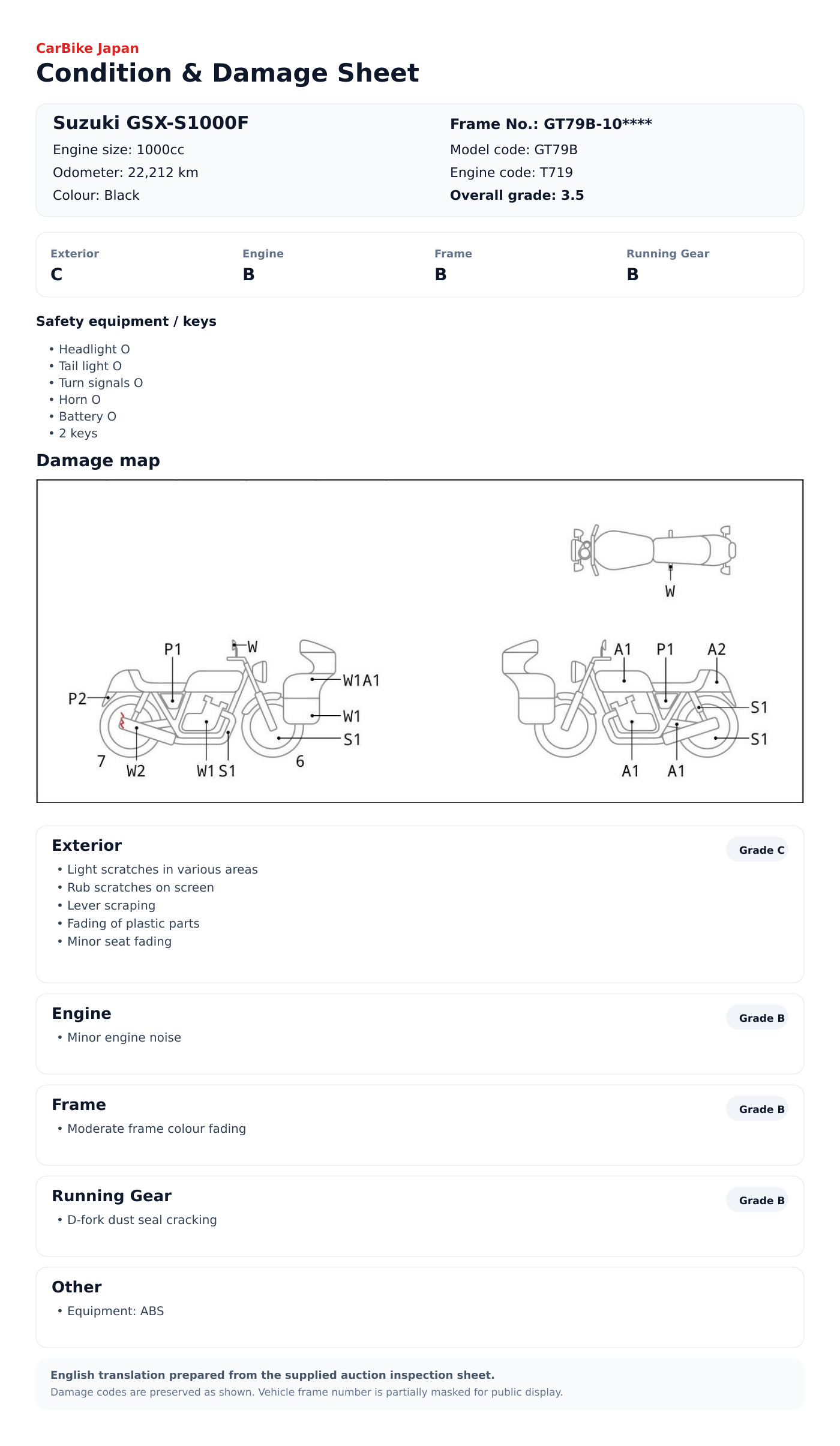 Suzuki GSX-S1000F condition and damage sheet