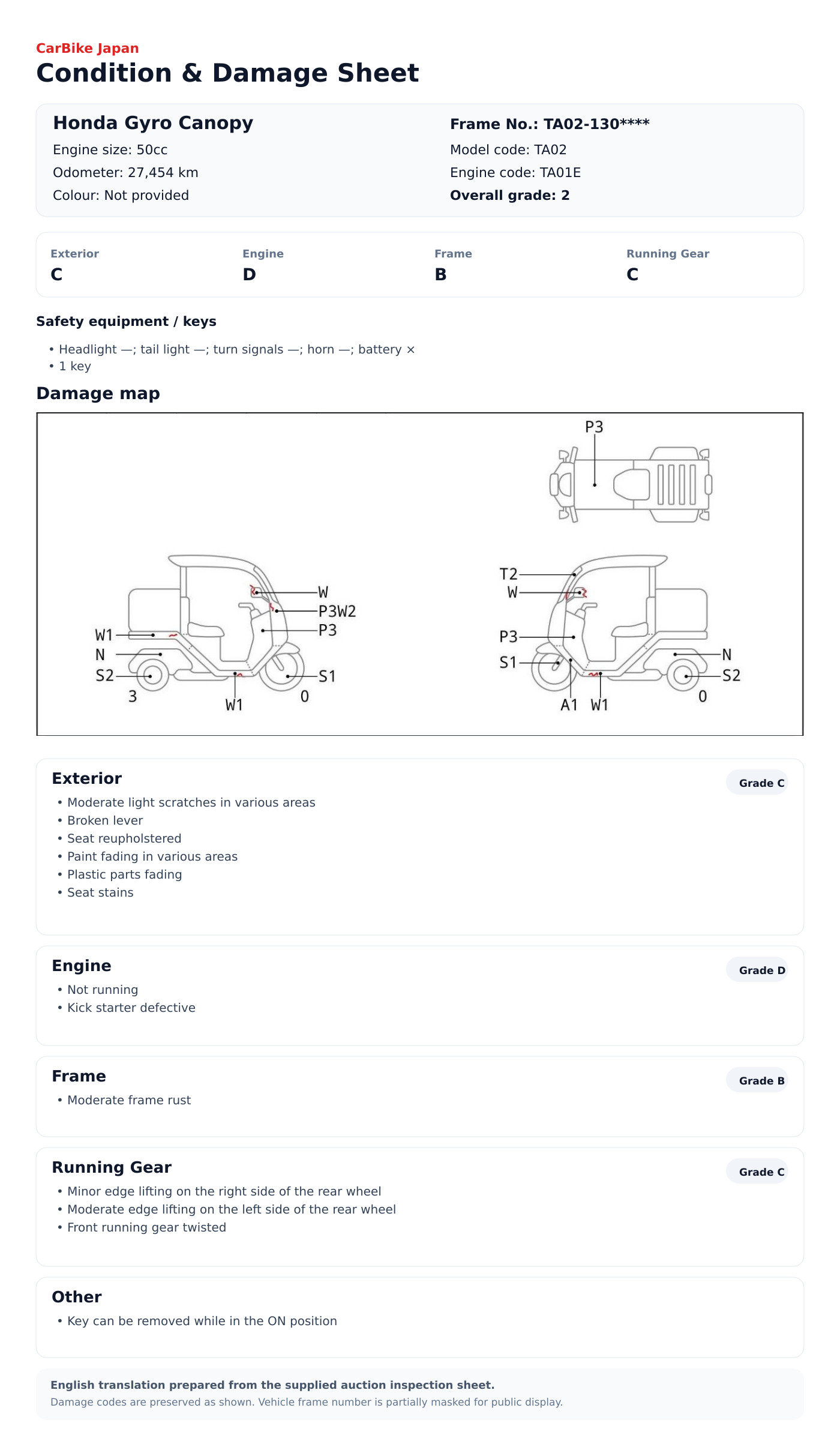 Honda Gyro Canopy condition and damage sheet