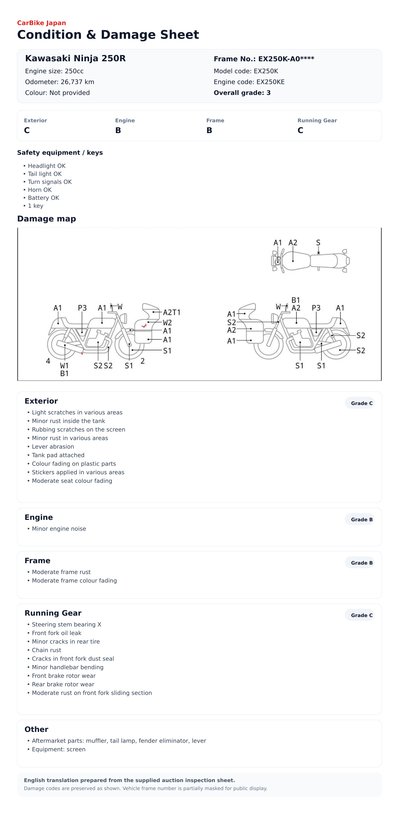 Kawasaki Ninja250R condition and damage sheet