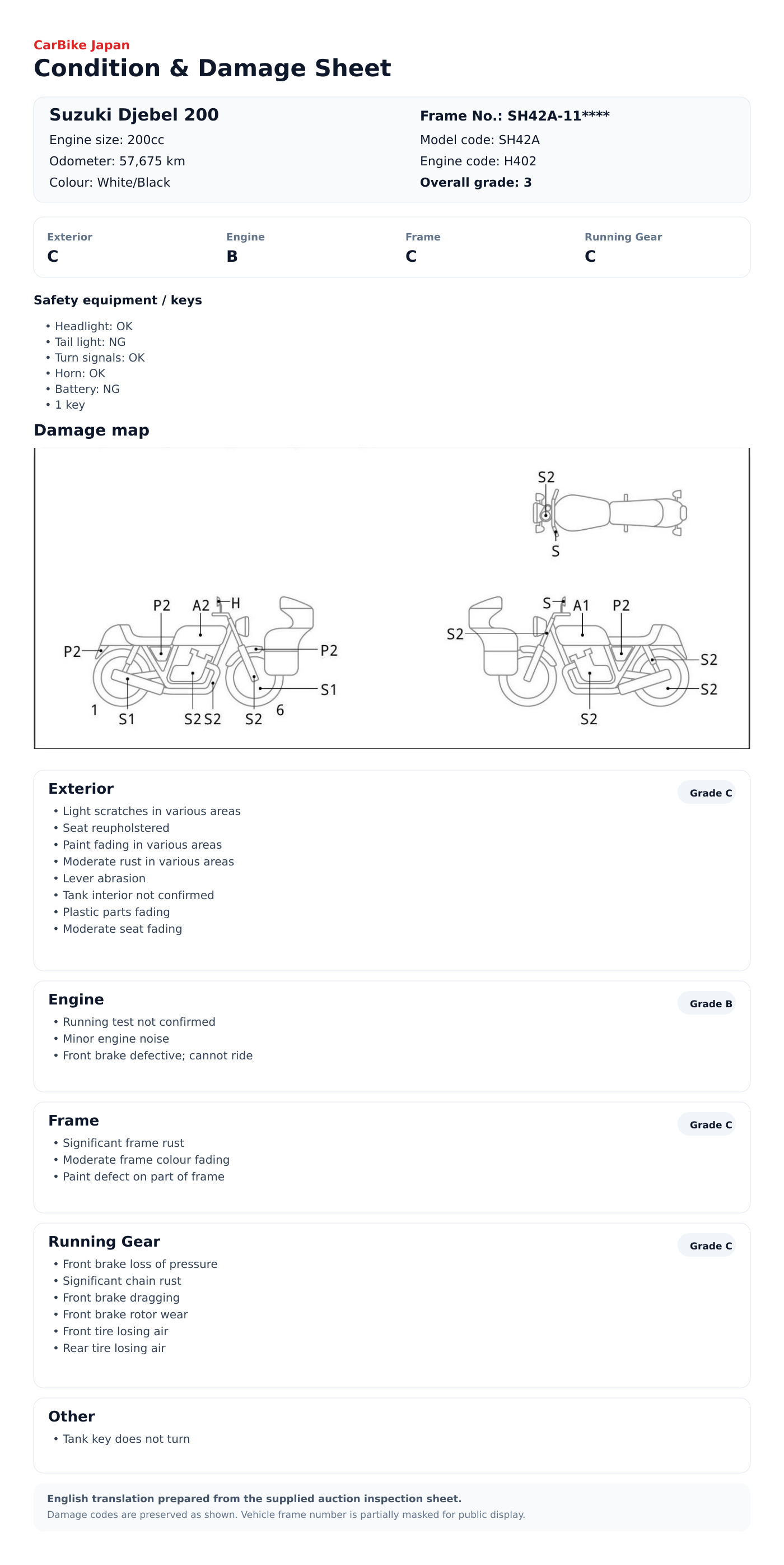 Suzuki Djebel200 condition and damage sheet