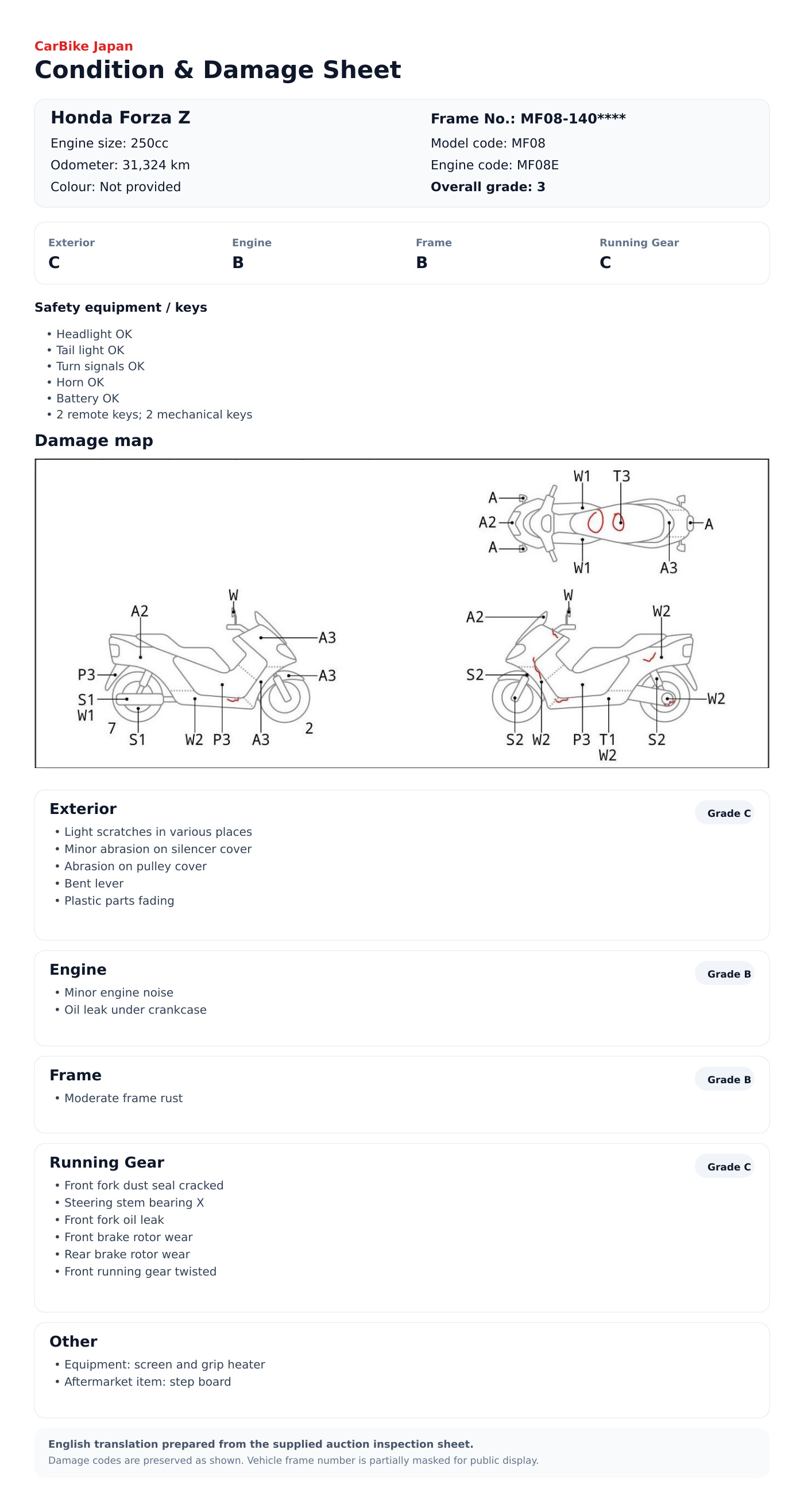 Honda ForzaZ condition and damage sheet