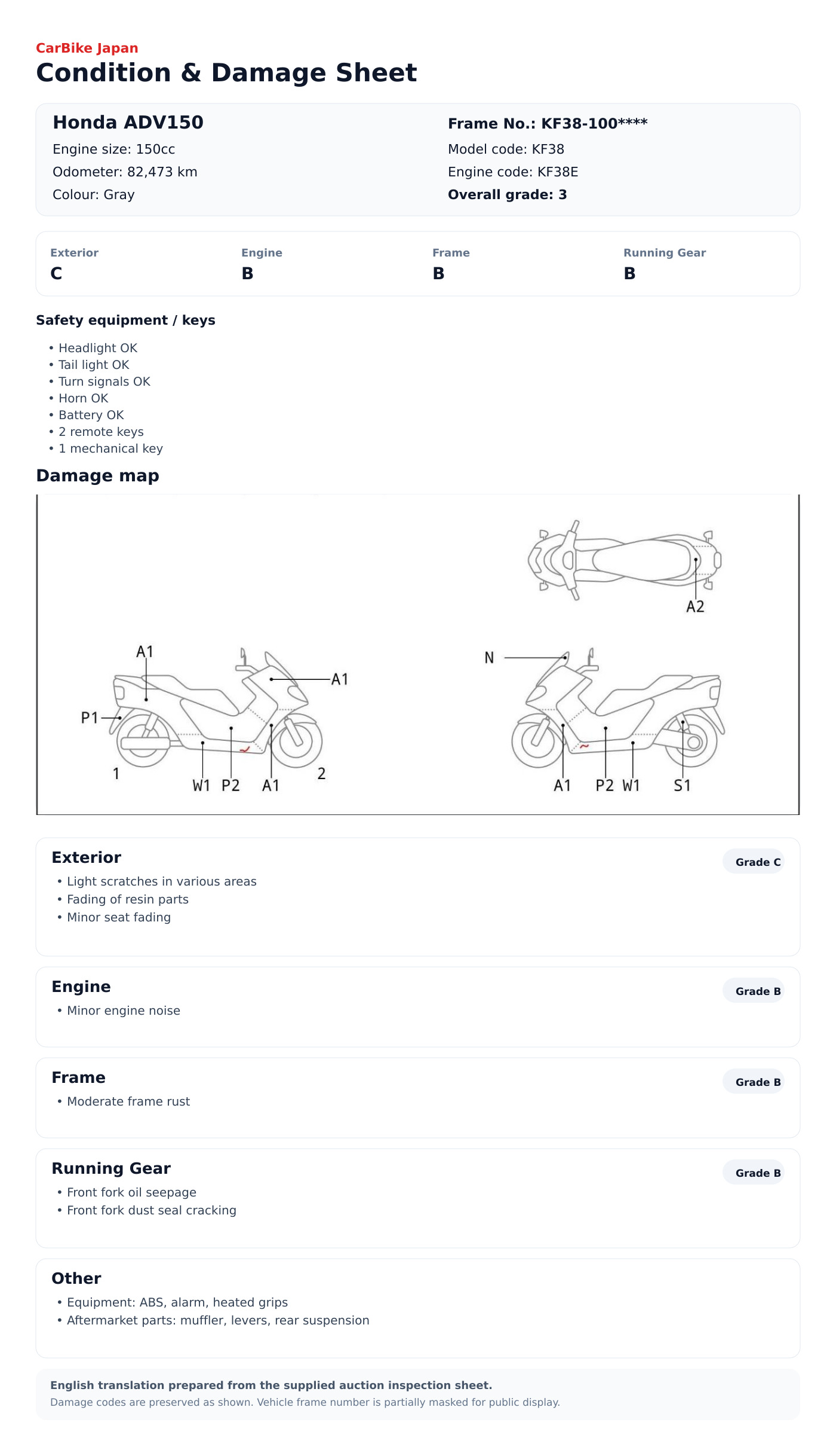 Honda ADV150 condition and damage sheet