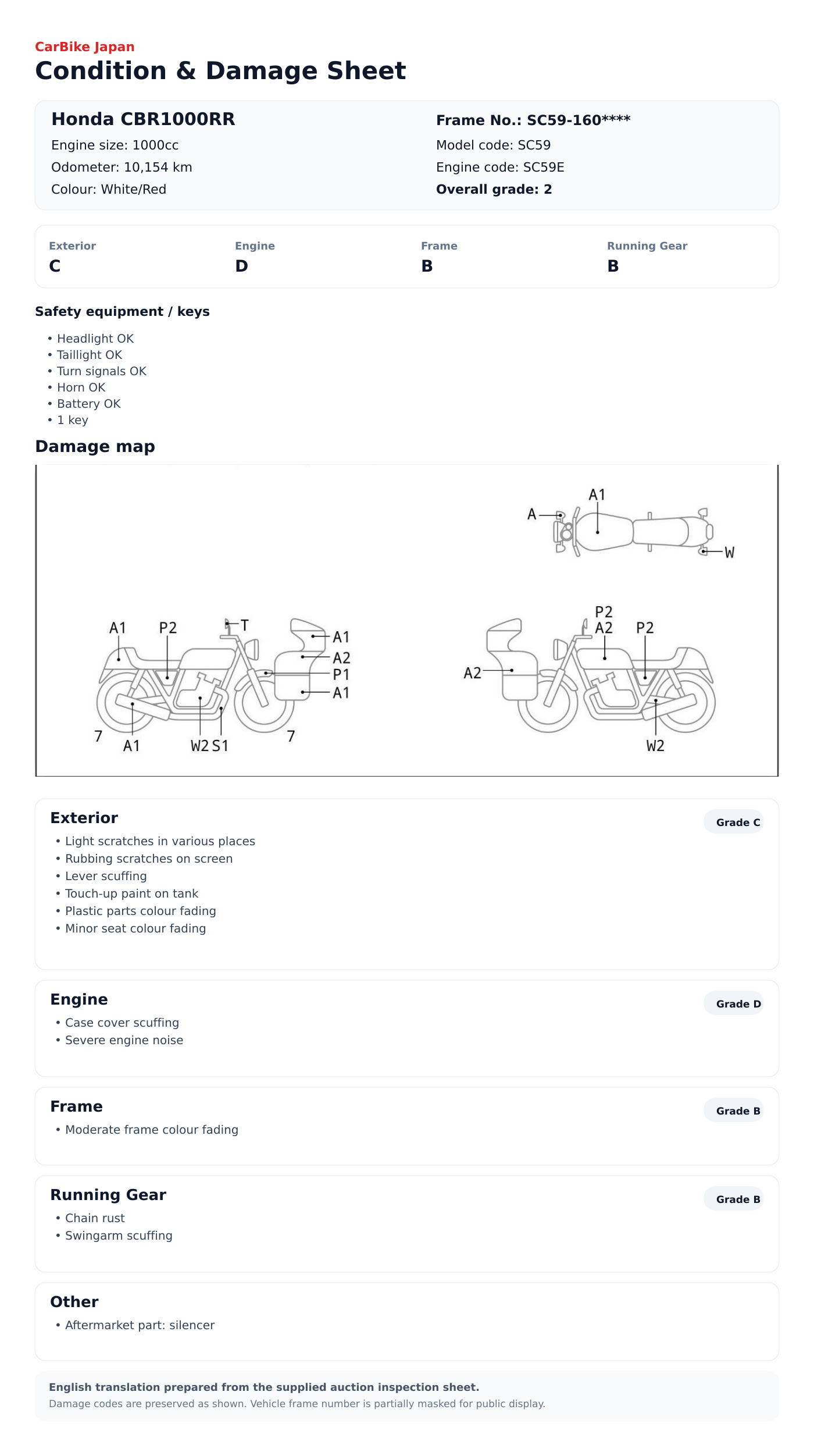 Honda CBR1000RR condition and damage sheet