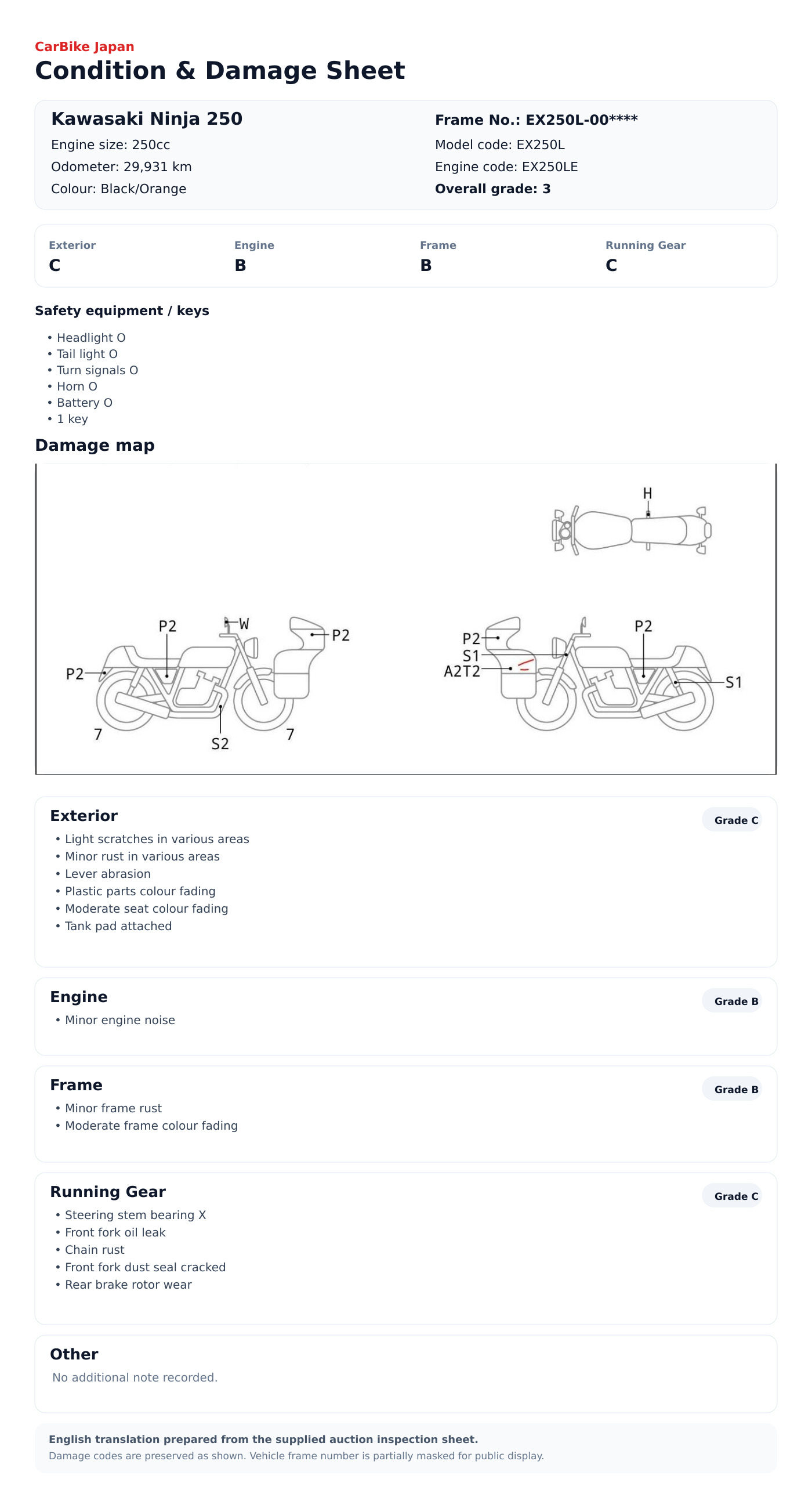Kawasaki Ninja250 condition and damage sheet